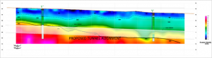 Tunnel Investigations - Ground Geophysics