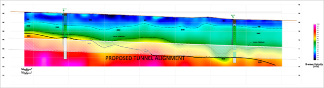 Recherches de tunnels