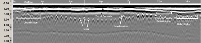 Concrete Structure Evaluation - Ground Geophysics