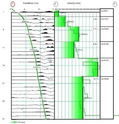 Propriétés géologiques et géotechniques