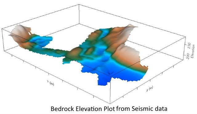 mine sites