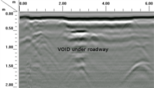 Subsidence, Cavity and Karst Mapping - Ground Geophysics