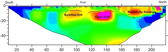 Subsidence, Cavity and Karst Mapping - Ground Geophysics