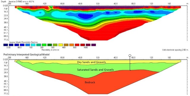 Hydrogeology - Ground Geophysics