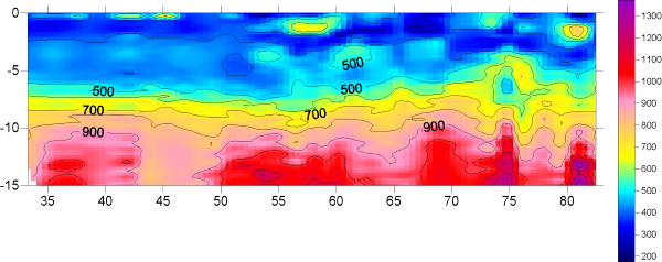 Ground Techniques Seismic borehole graph