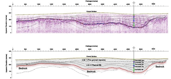 Ground Techniques Seismic Reflection