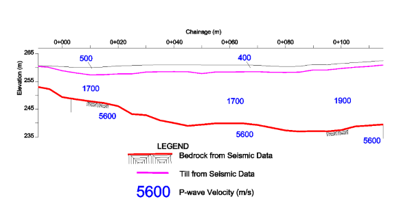 Ground Techniques Seismic Refraction Graph