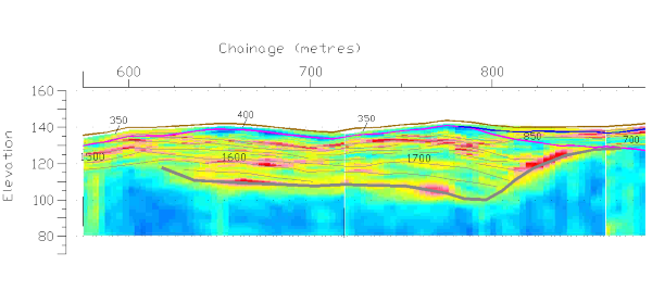 Ground Techniques Seismic Resonance Graph