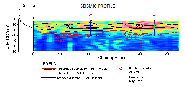 Bedrock mapping